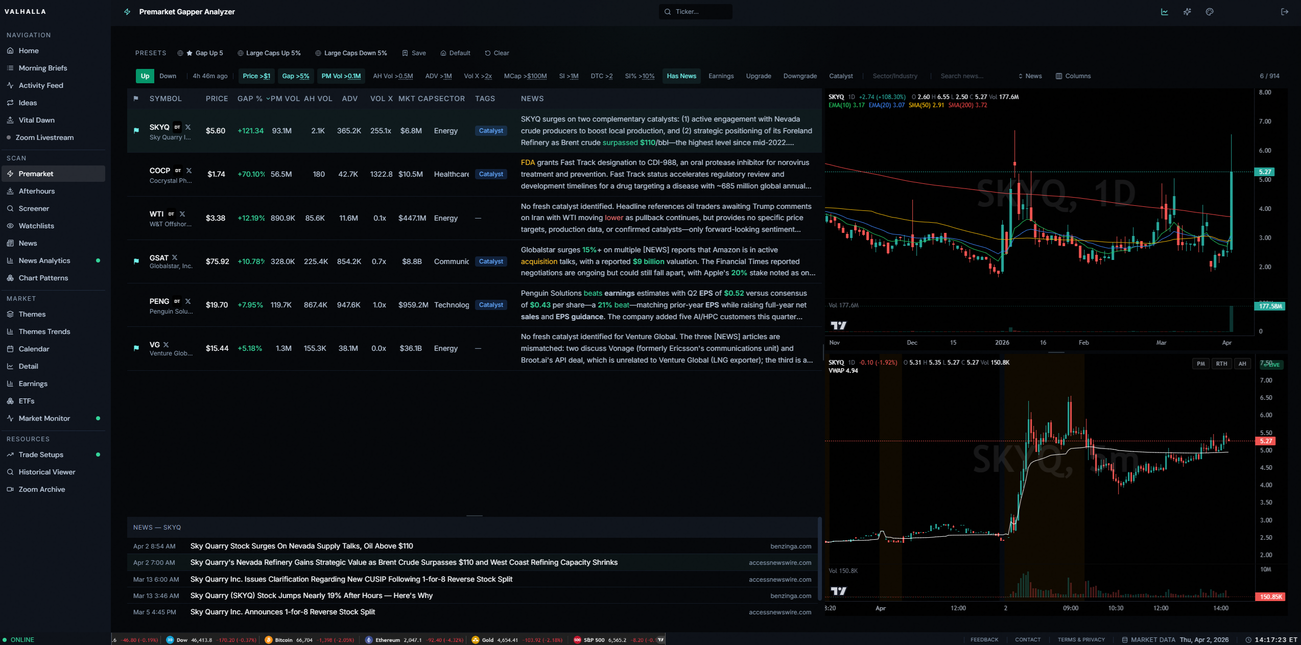 Valhalla Trading Portal